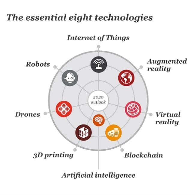 eight-essential-technologies