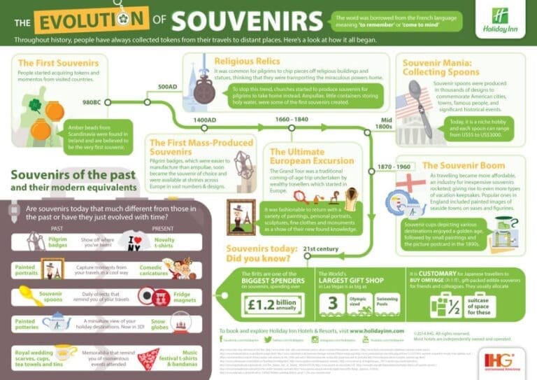 history of souvenirs