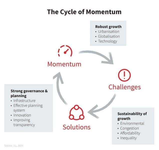 Cycle-of-Momentum-graphic