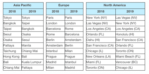 Top 2019 New Year’s Eve Destinations (based on Agoda Booking Data)