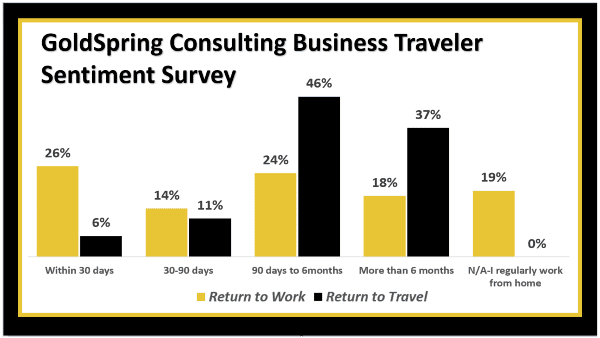 Business Traveler Sentiment Survey