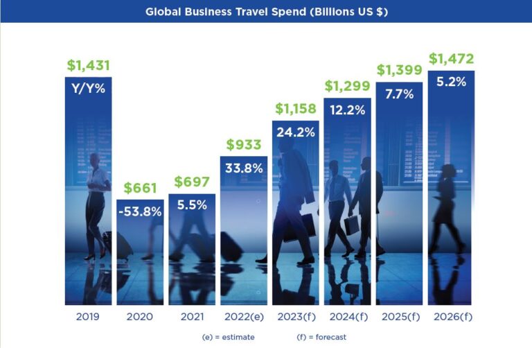 global business travel recovery
