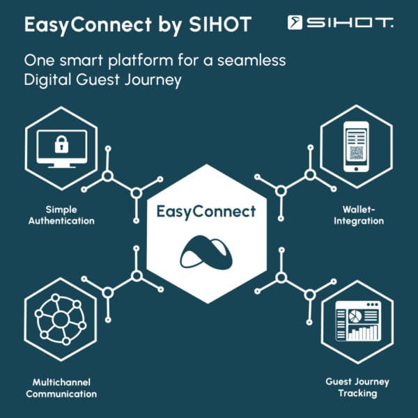 Sihot Rmt SIHOT consolidates digital guest journey with EasyConnect