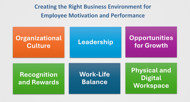 Creating the right business environment for employee motivation and ...